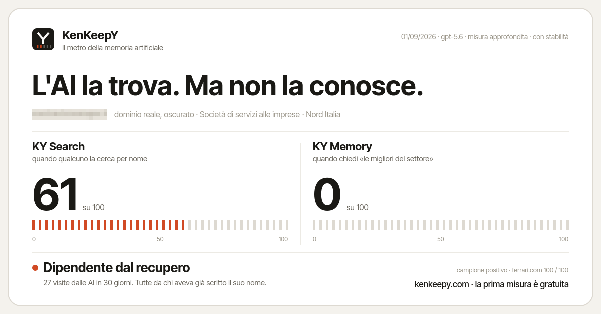 Card KenKeepY del caso: KY Search 61, KY Memory 0, Dipendente dal recupero